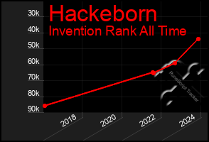 Total Graph of Hackeborn