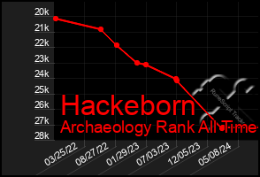 Total Graph of Hackeborn