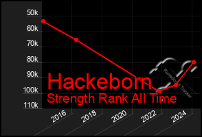 Total Graph of Hackeborn