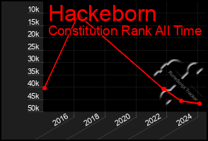 Total Graph of Hackeborn