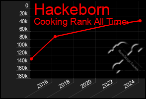 Total Graph of Hackeborn