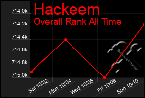 Total Graph of Hackeem