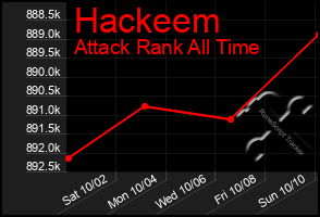 Total Graph of Hackeem