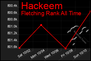 Total Graph of Hackeem