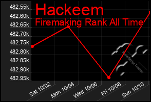 Total Graph of Hackeem