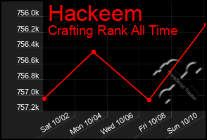 Total Graph of Hackeem