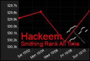 Total Graph of Hackeem