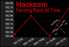 Total Graph of Hackeem