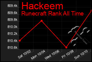 Total Graph of Hackeem