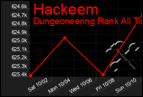 Total Graph of Hackeem