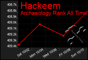 Total Graph of Hackeem