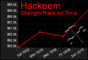 Total Graph of Hackeem