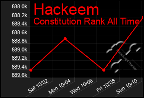 Total Graph of Hackeem