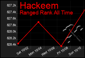 Total Graph of Hackeem