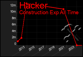 Total Graph of Hacker