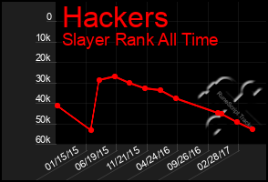 Total Graph of Hackers