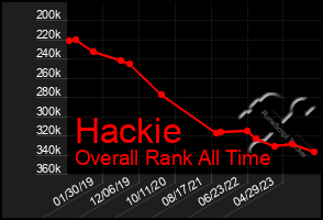 Total Graph of Hackie