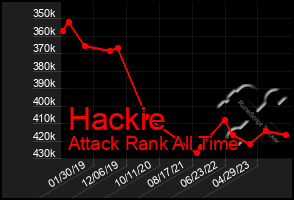 Total Graph of Hackie