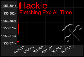 Total Graph of Hackie