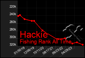 Total Graph of Hackie