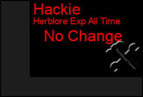 Total Graph of Hackie