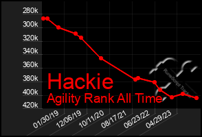 Total Graph of Hackie