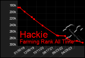 Total Graph of Hackie