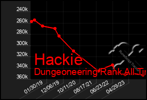 Total Graph of Hackie