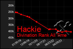 Total Graph of Hackie