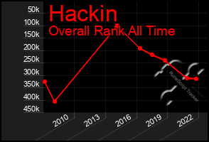 Total Graph of Hackin