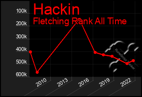 Total Graph of Hackin