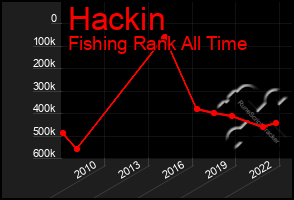 Total Graph of Hackin