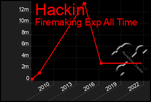 Total Graph of Hackin