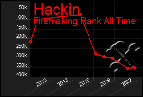 Total Graph of Hackin