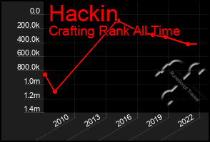 Total Graph of Hackin