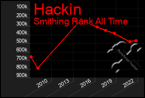 Total Graph of Hackin