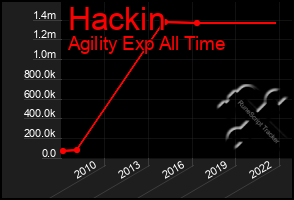 Total Graph of Hackin