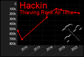 Total Graph of Hackin