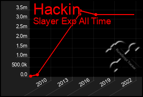 Total Graph of Hackin