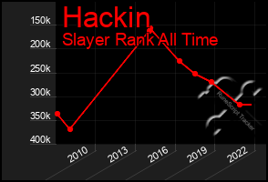 Total Graph of Hackin