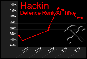 Total Graph of Hackin