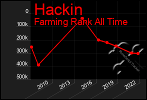 Total Graph of Hackin