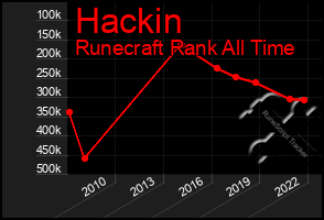 Total Graph of Hackin