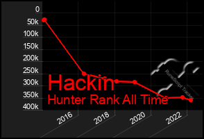 Total Graph of Hackin