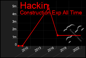 Total Graph of Hackin