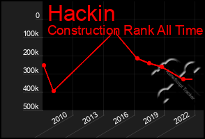 Total Graph of Hackin