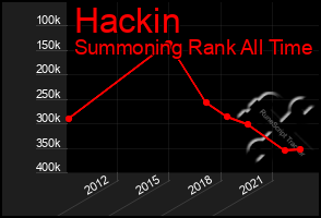 Total Graph of Hackin