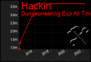 Total Graph of Hackin