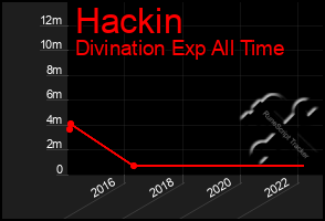 Total Graph of Hackin