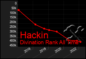 Total Graph of Hackin